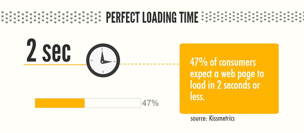 performance optimization loading time